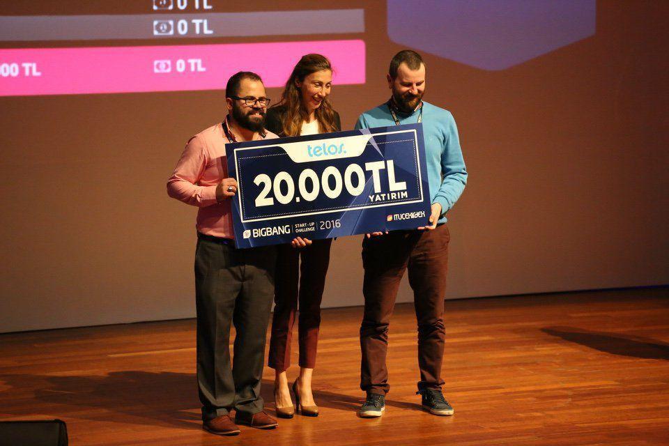 Telos · TL 20,000 investment
